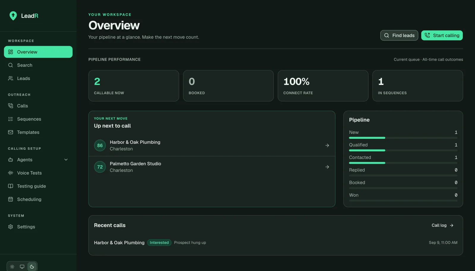 LeadR overview: leads callable now, bookings, connect rate, who to call next and the pipeline