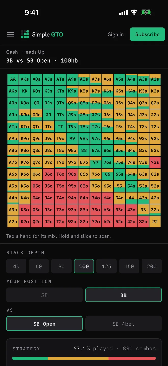 Simple GTO heads-up cash chart: big blind against a small blind open at 100 big blinds