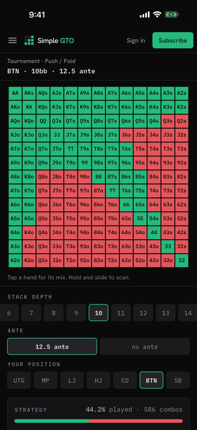 Simple GTO push or fold chart for the button at 10 big blinds with antes