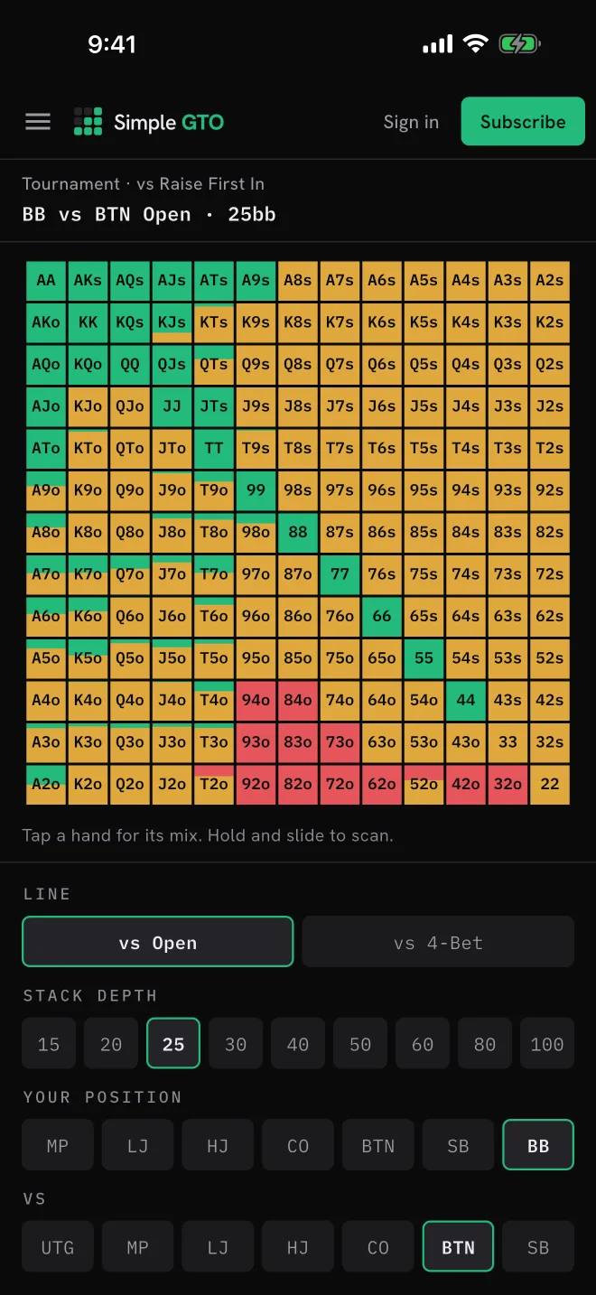 Simple GTO tournament chart: big blind against a button open at 25 big blinds
